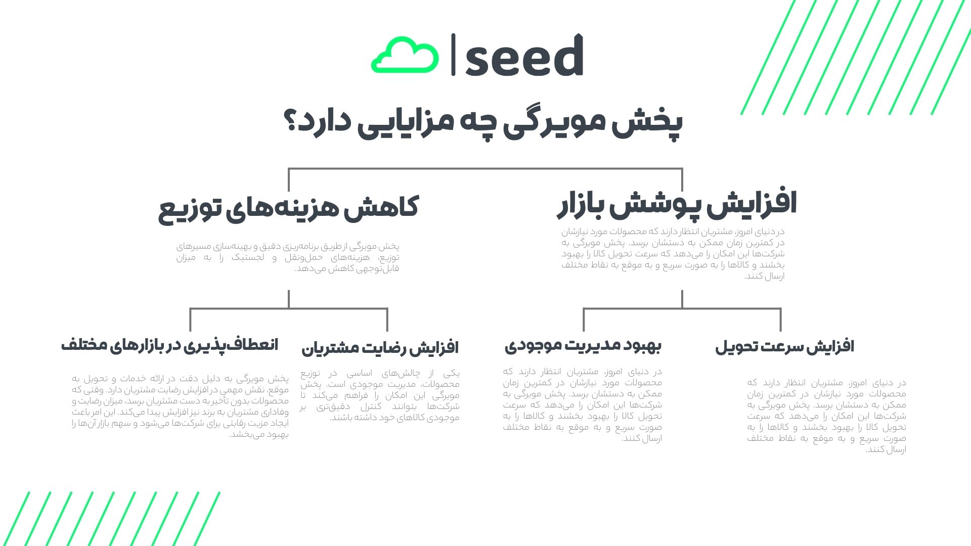 نرم افزار پخش مویرگی ابری